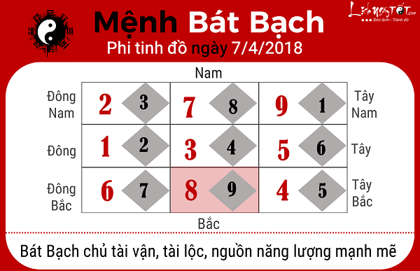 Xem phong thuy ngay 742018 nguoi menh Bat Bach