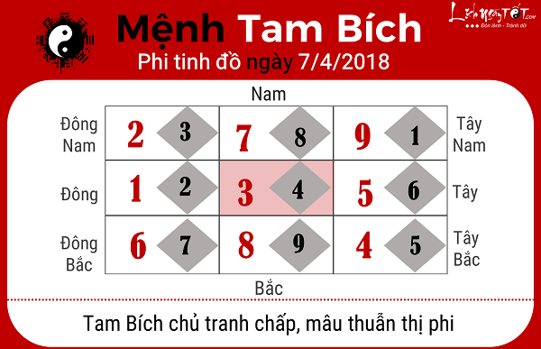 Xem phong thuy ngay 742018 nguoi menh Tam Bich