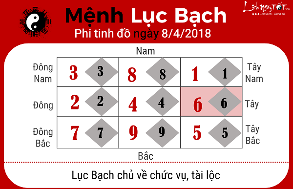 Xem phong thuy ngay 842018 menh Luc Bach