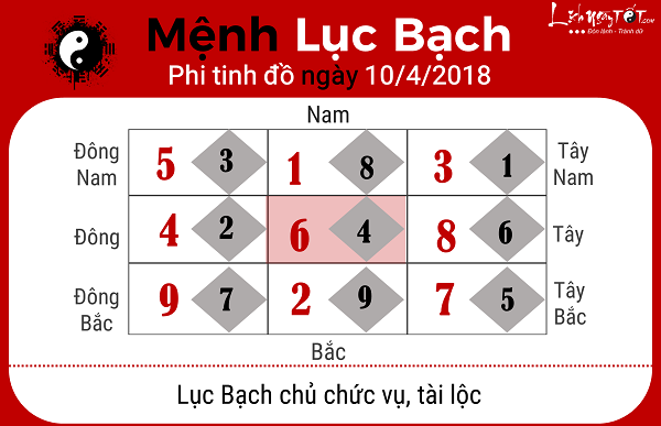 Xem phong thuy hang ngay 1042018 Luc Bach
