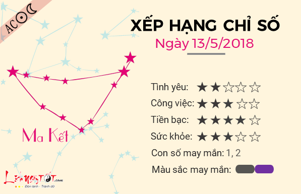 Tu vi 12 cung hoang dao - Tu vi ngay 13052018 - ma ket