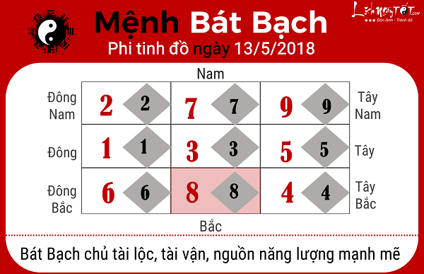 Xem phong thuy ngay 1352018 menh Bat Bach
