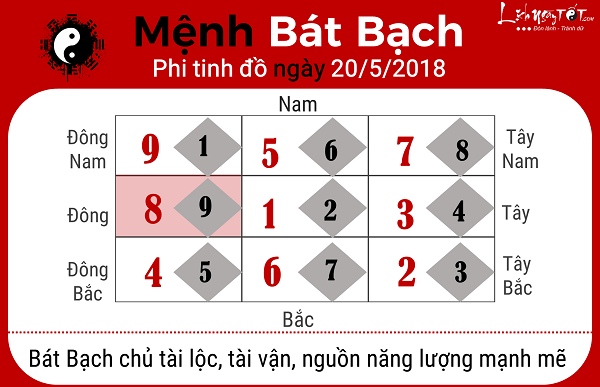 Xem phong thuy ngay 2052018 menh Bat Bach