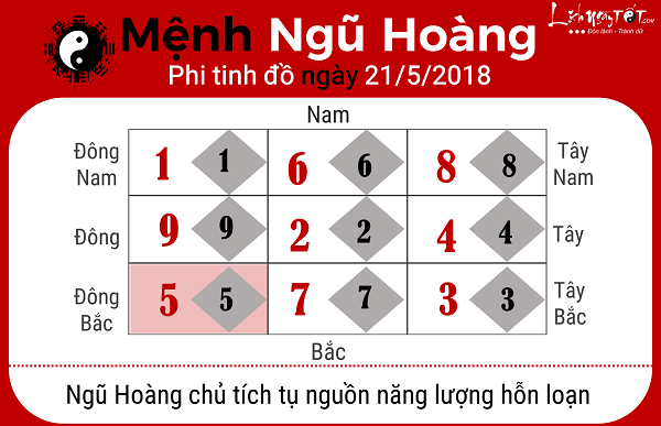 Xem phong thuy ngay 2152018 cho menh Ngu Hoang