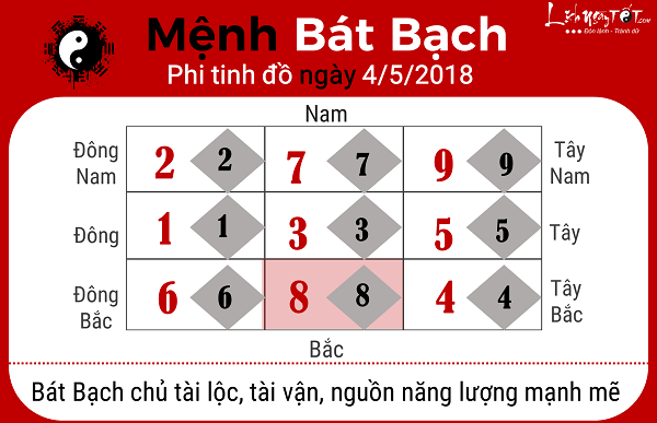 Xem phong thuy hang ngay 452018 menh Bat Bach
