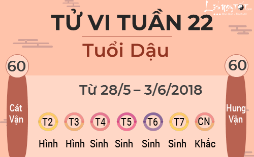 10tu vi tuan moi cua 12 con giap - tu vi tuan 22 tuoi dau