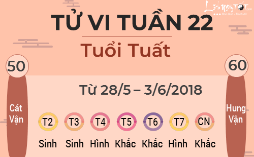 11tu vi tuan moi cua 12 con giap - tu vi tuan 22 tuoi tuat