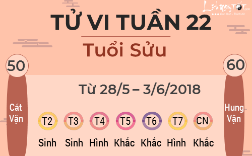 2tu vi tuan moi cua 12 con giap - tu vi tuan 22 tuoi suu