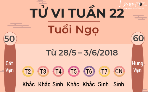 7tu vi tuan moi cua 12 con giap - tu vi tuan 22 tuoi ngo