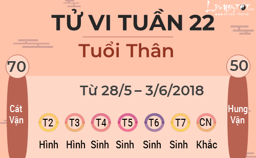 9tu vi tuan moi cua 12 con giap - tu vi tuan 22 tuoi than