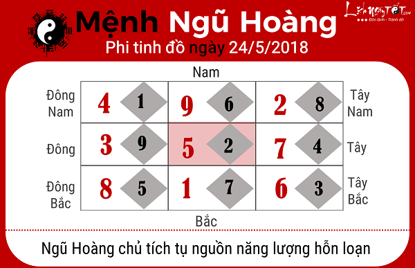 Xem phong thuy ngay 2452018 cho menh Ngu Hoang