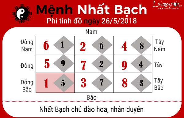 Xem phong thuy ngay 2652018 nguoi menh Nhat Bach
