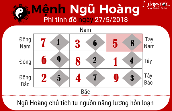 Xem phong thuy ngay 2752018 nguoi menh Ngu Hoang