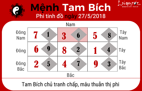 Xem phong thuy ngay 2752018 nguoi menh Tam Bich