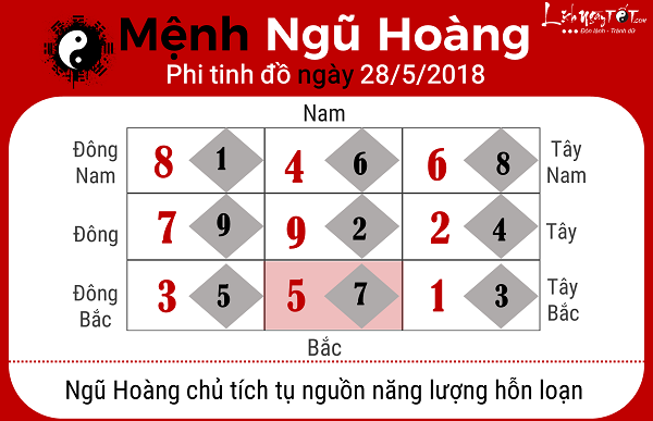 Xem phong thuy ngay 2852018 nguoi menh Ngu Hoang
