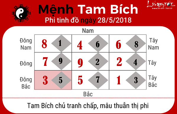 Xem phong thuy ngay 2852018 nguoi menh Tam Bich