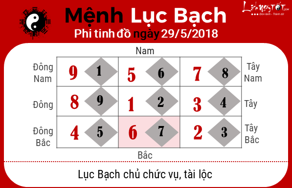 Phong thuy hang ngay - Phong thuy ngay 29052018 - Luc Bach