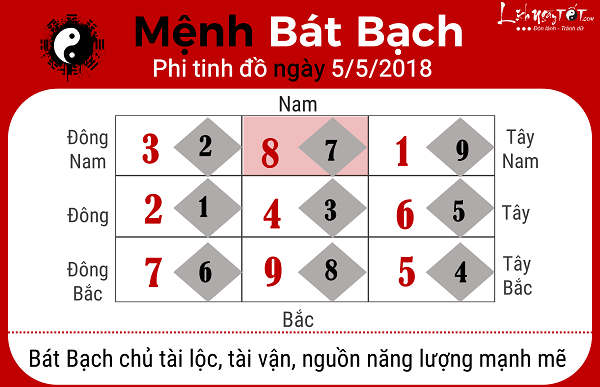 Xem phong thuy hang ngay 552018 menh Bat Bach