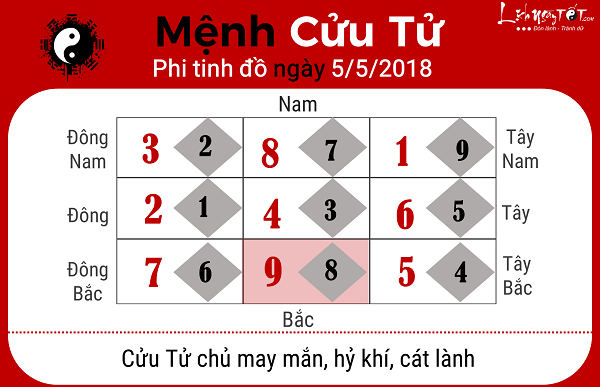 Xem phong thuy hang ngay 552018 menh Cuu Tu