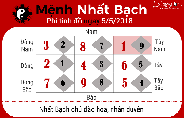 Xem phong thuy hang ngay 552018 menh Nhat Bach