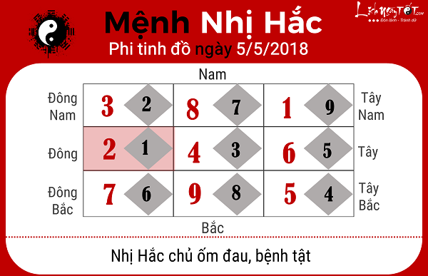 Xem phong thuy hang ngay 552018 menh Nhi Hac