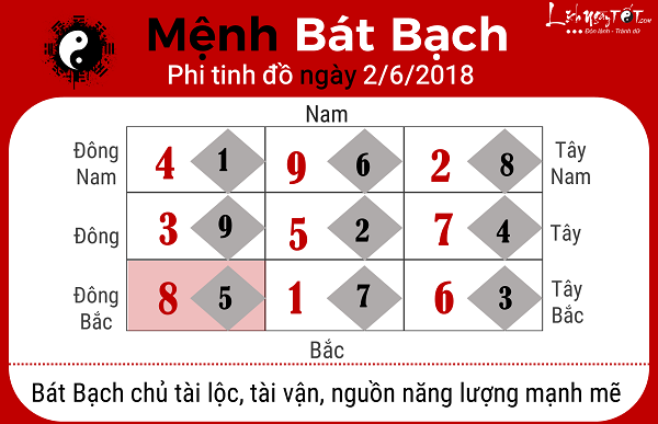 Xem phong thuy ngay 262018 nguoi menh Bat Bach