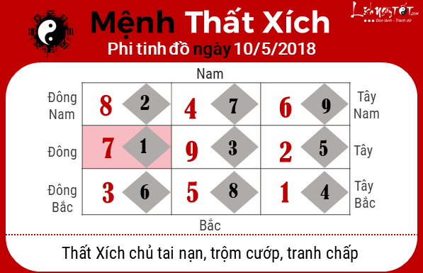 Phong thuy ngay10052018 - That Xich
