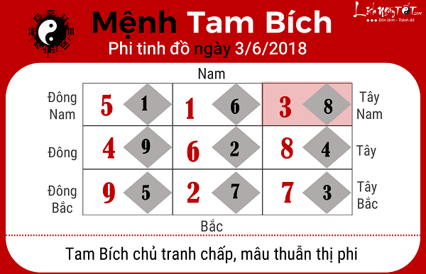 Xem phong thuy ngay 362018 cho nguoi menh Tam Bich