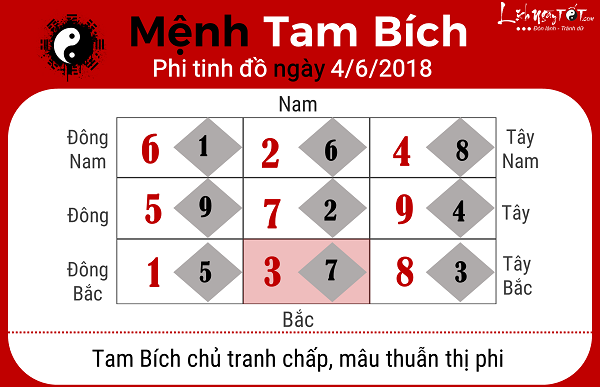 Xem phong thuy ngay 462018 nguoi menh Tam Bich