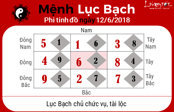 Phong thuy hang ngay- Phong thuy ngay 12062018 - Luc Bach