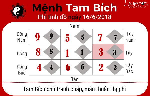 Xem phong thuy ngay 1662018 cho menh Tam Bich