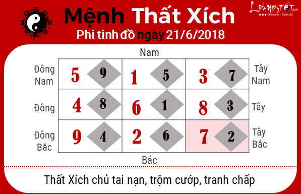 Phong thuy ngay 21062018 - That Xich
