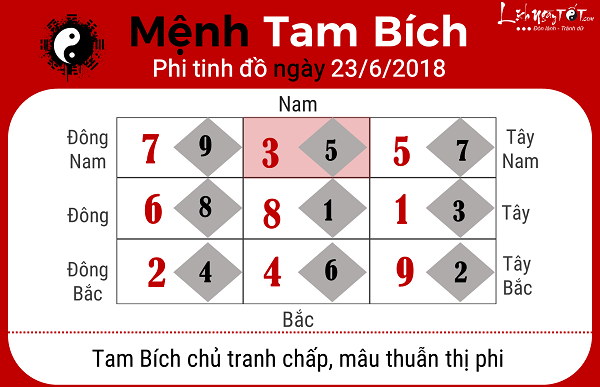 Xem phong thuy ngay 2362018 menh Tam Bich