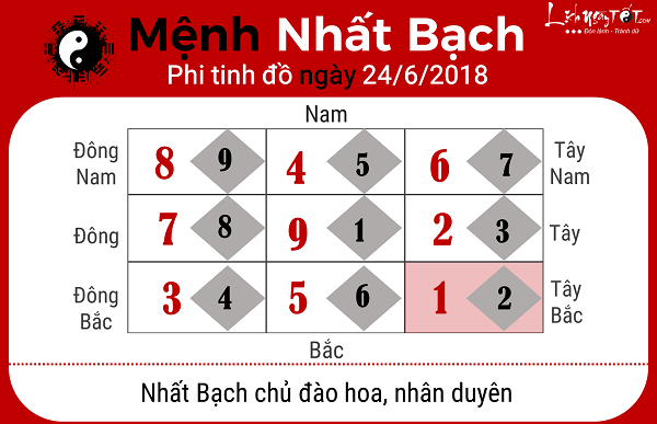 Xem phong thuy ngay 2462018 menh Nhat Bach