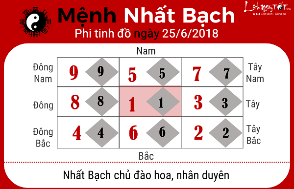 Xem phong thuy ngay 2562018 menh Nhat Bach