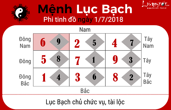 Xem phong thuy ngay 172018 menh Luc Bach