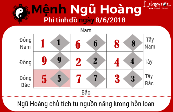 5xem phong thuy ngay 08062018 menh ngu hoang