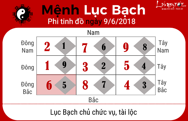Xem phong thuy ngay 962018 menh Luc Bach