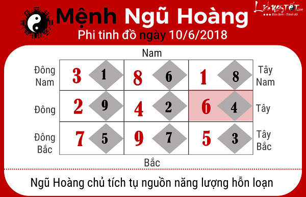 Xem phong thuy ngay 1062018 menh Ngu Hoang