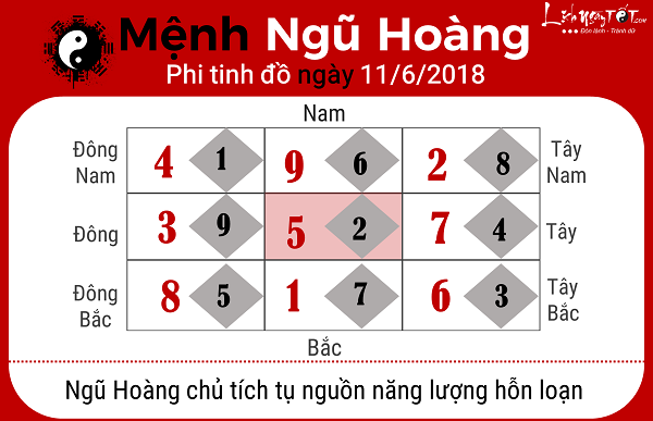 Xem phong thuy ngay 1162018 cho menh Ngu Hoang