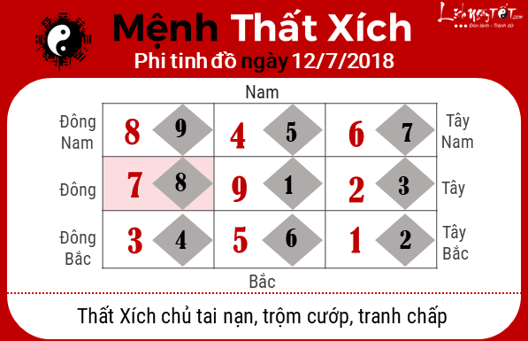 Phong thuy ngay 12072018 - That Xich