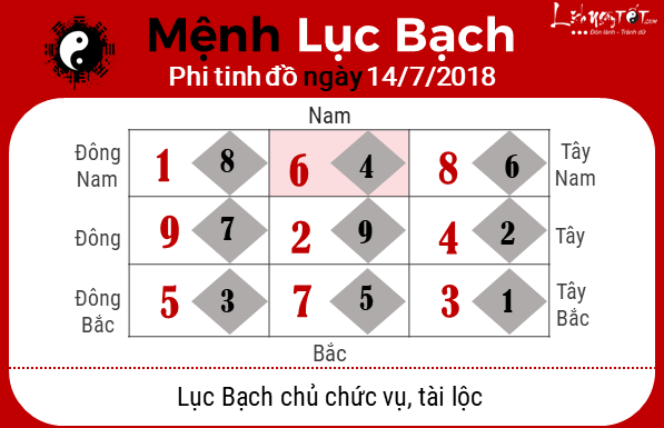 Phong thuy hang ngay - Phong thuy ngay 14072018 - Luc Bach