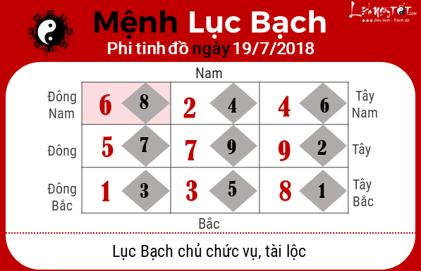 Phong thuy hang ngay - Phong thuy ngay 19072018 - Luc Bach