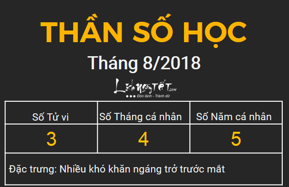 3xem boi ngay sinh bang Than so hoc thang 6.2018 so 3