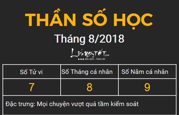 7xem boi ngay sinh bang Than so hoc thang 6.2018 so 7