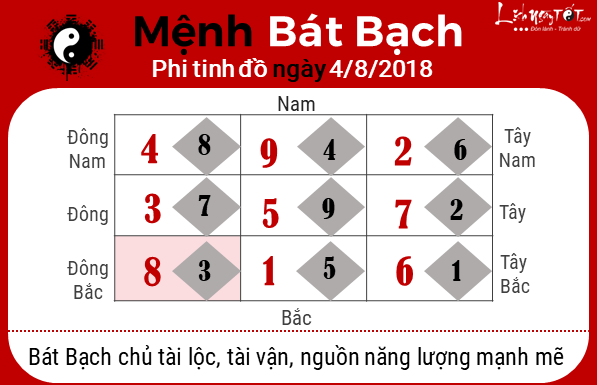 Phong thuy hang ngay - Phong thuy ngay 482018 - Bat Bach