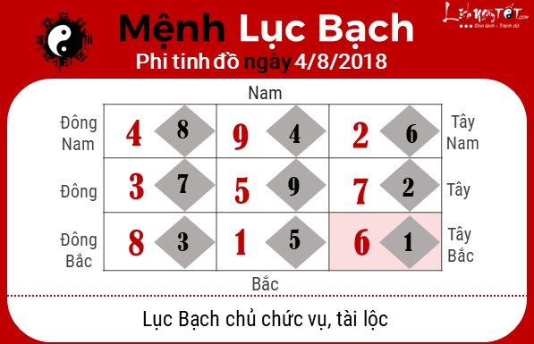 Phong thuy hang ngay - Phong thuy ngay 482018 - Luc Bach