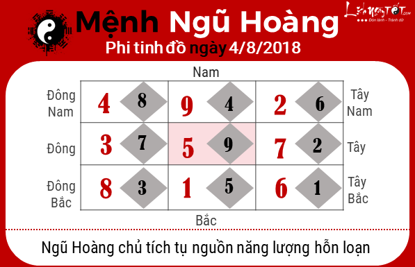 Phong thuy hang ngay - Phong thuy ngay 482018 - Ngu Hoang