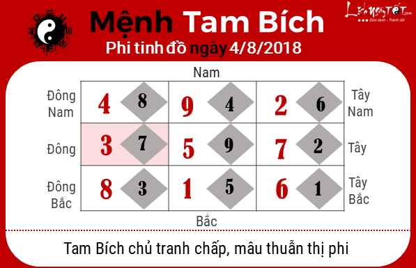 Phong thuy hang ngay - Phong thuy ngay 482018 - Tam Bich