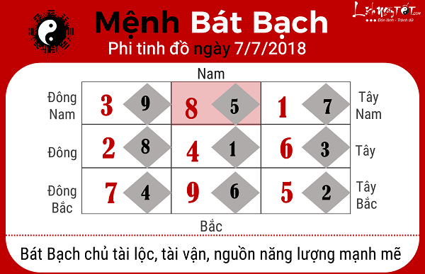 Xem phong thuy ngay 772018 menh Bat Bach